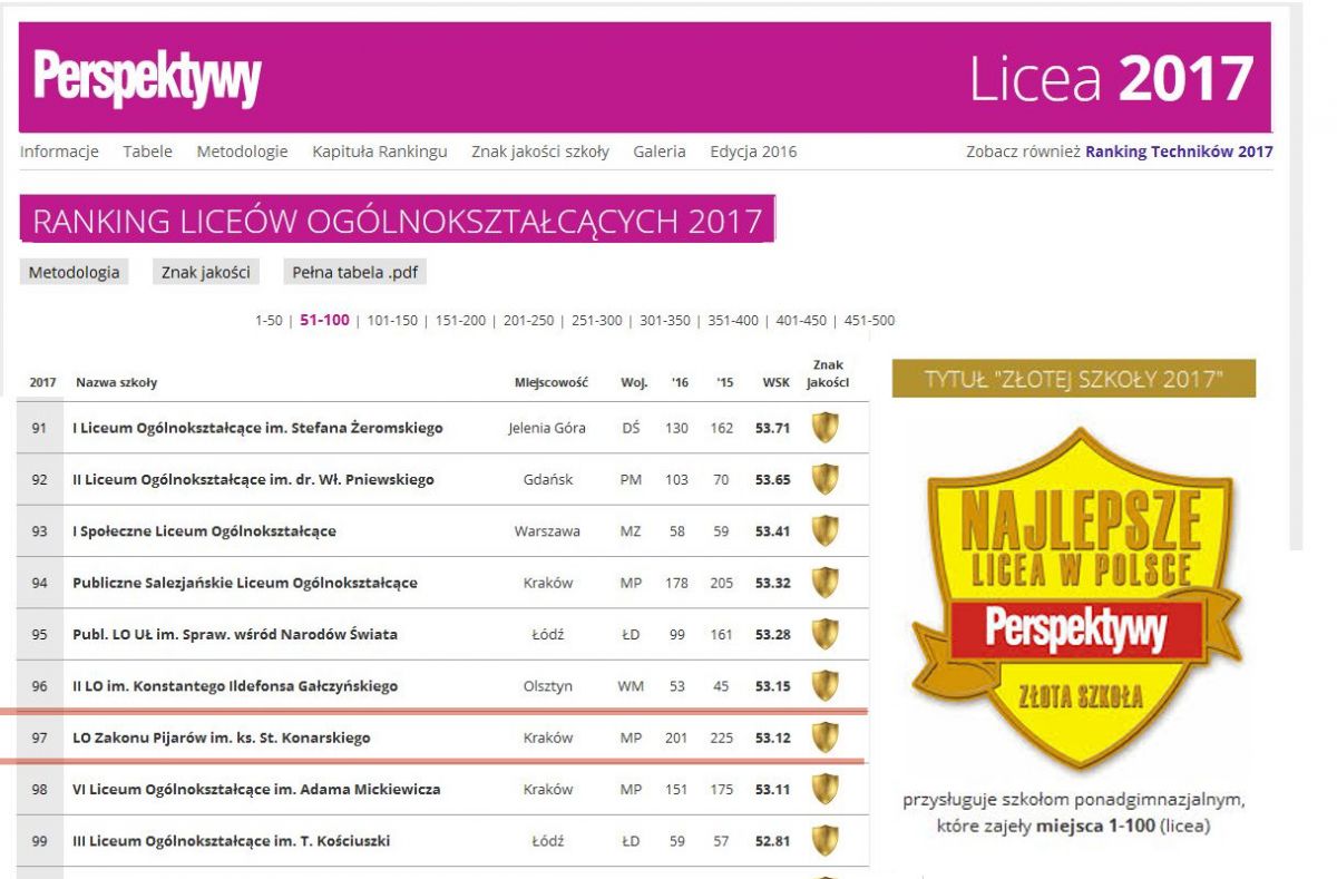 Ranking 