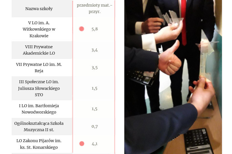 Matura 2019 i wskaźnik EWD