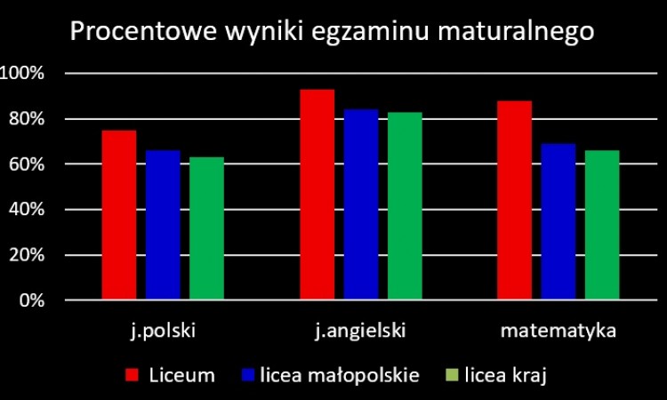 Dumni (jak zwykle)